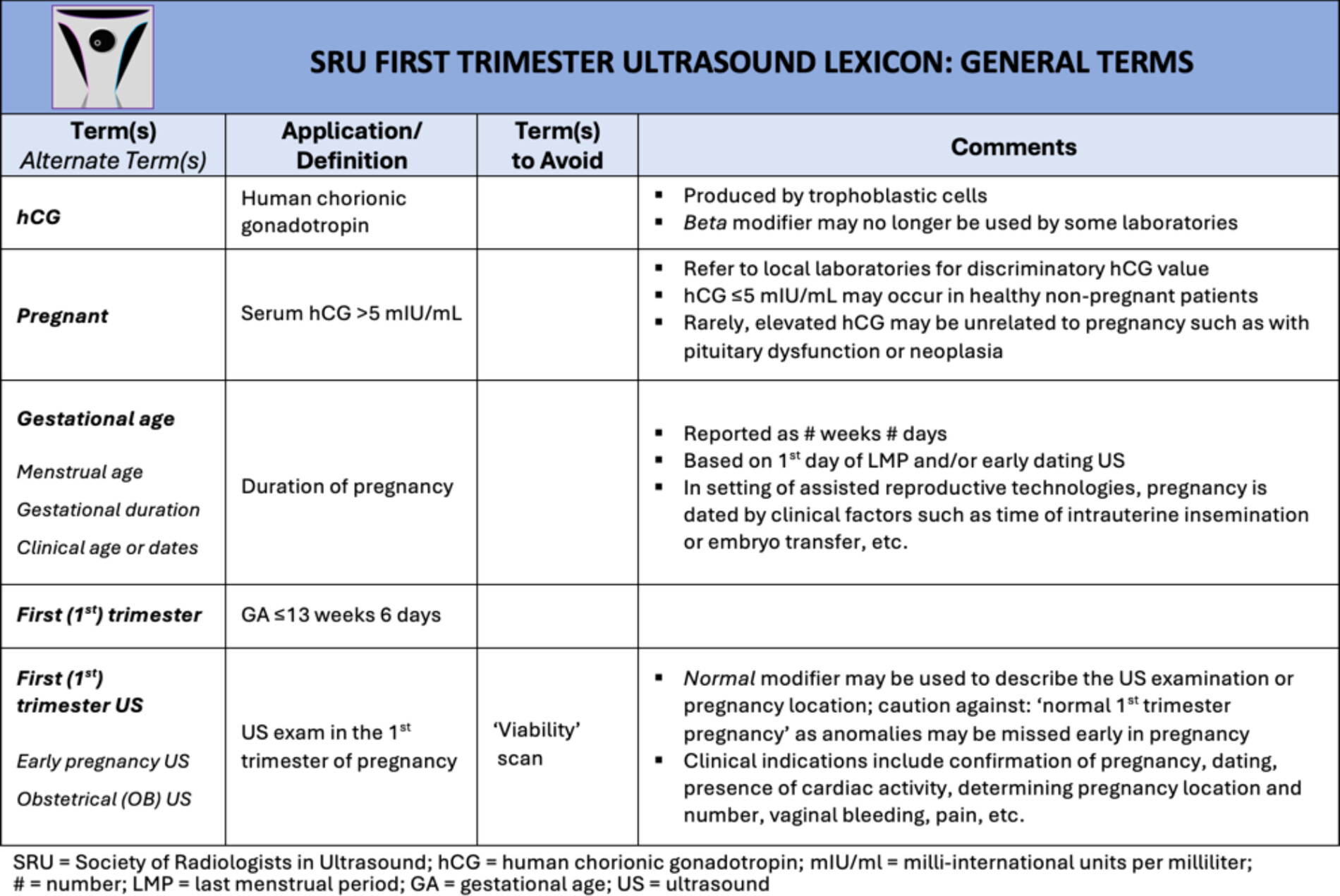 First Trimester US Lexicon General