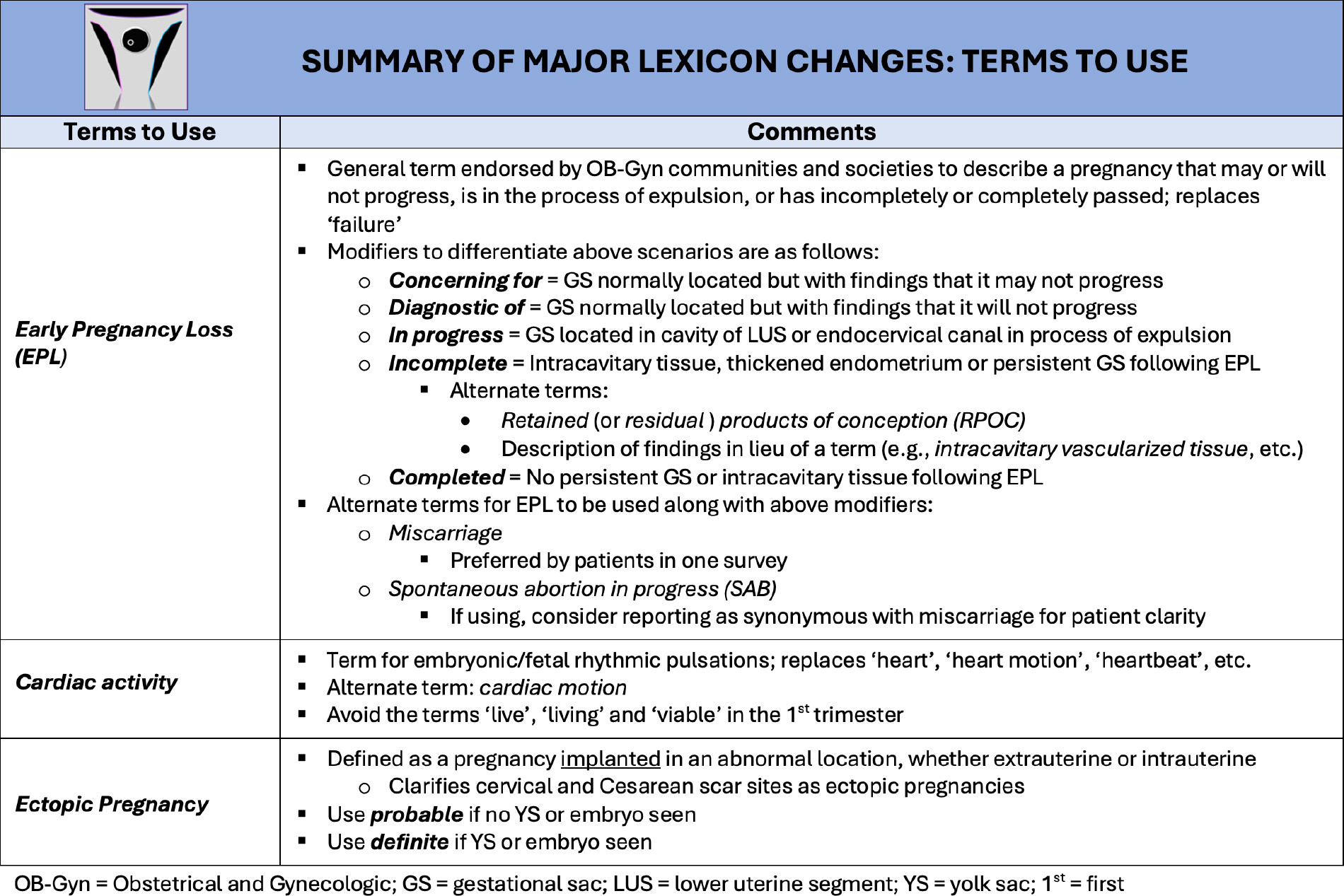 First Trimester US Lexicon Terms to Use